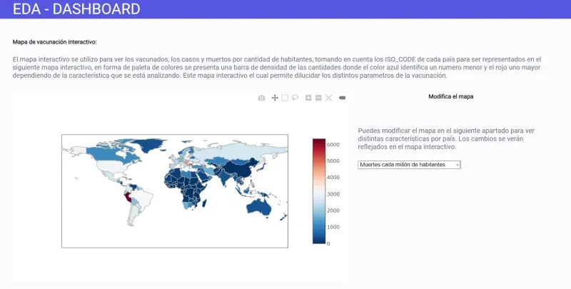 Exploratory Data Analysis of COVID-19