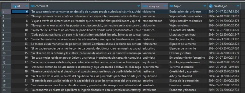 Imagen de la DB corriendo varios dias